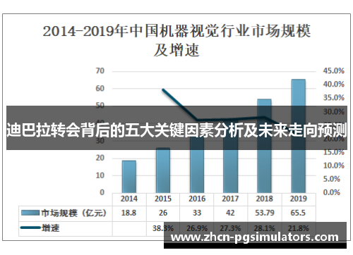 迪巴拉转会背后的五大关键因素分析及未来走向预测