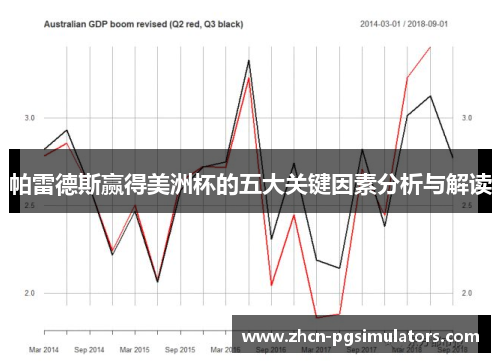 帕雷德斯赢得美洲杯的五大关键因素分析与解读
