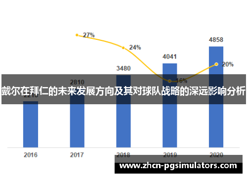 戴尔在拜仁的未来发展方向及其对球队战略的深远影响分析