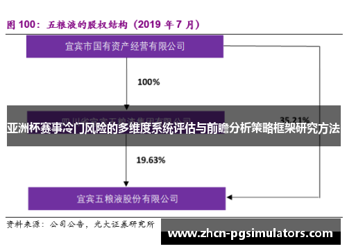 亚洲杯赛事冷门风险的多维度系统评估与前瞻分析策略框架研究方法 亚洲杯赛事冷门风险的多维度系统评估与前瞻分析策略框架研究方法