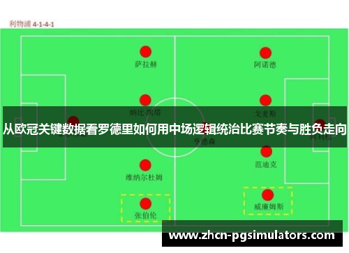 从欧冠关键数据看罗德里如何用中场逻辑统治比赛节奏与胜负走向 从欧冠关键数据看罗德里如何用中场逻辑统治比赛节奏与胜负走向