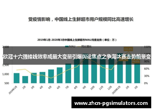 欧冠十六强锋线效率成最大变量引爆舆论焦点之争淘汰赛走势前景变